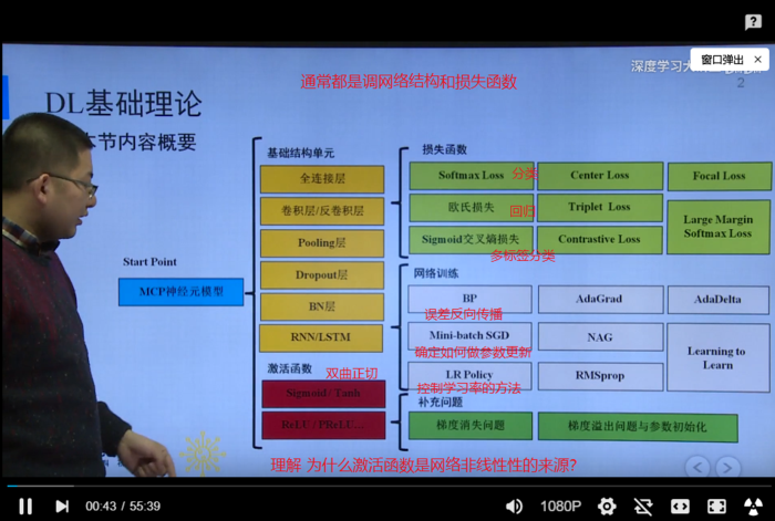 【深度学习大讲堂】首期第三讲：深度学习基础 第一部分：基础结构单元