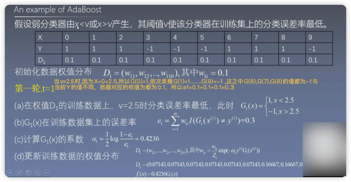 机器学习实战-AdaBoost