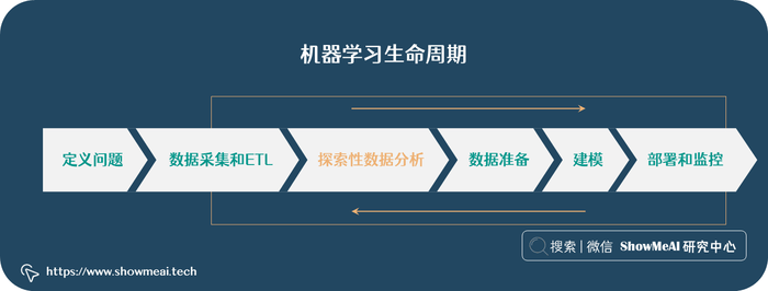 客户流失？来看看大厂如何基于spark+机器学习构建千万数据规模上的用户留存模型 ⛵