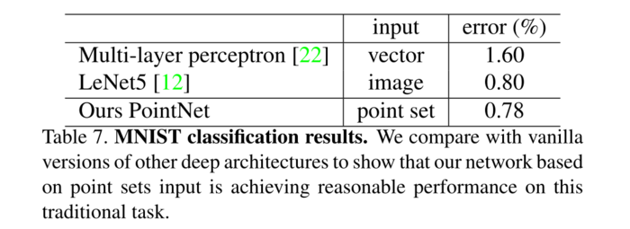 PointNet: Deep Learning on Point Sets for 3D Classification and Segmentation