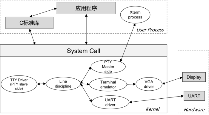 【原创】linux实时应用如何printf输出不影响实时性？