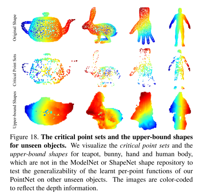 PointNet: Deep Learning on Point Sets for 3D Classification and Segmentation