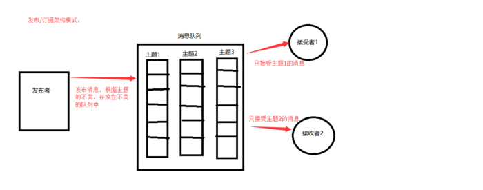 浅谈Java五大设计原则之观察者模式