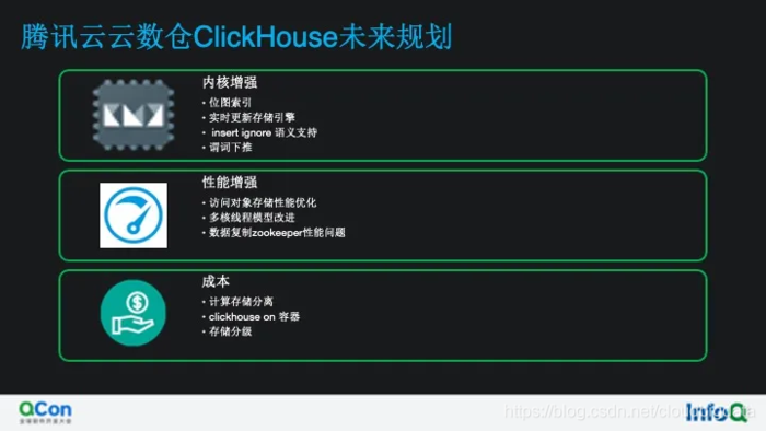 看云上 ClickHouse 如何做计算存储分离