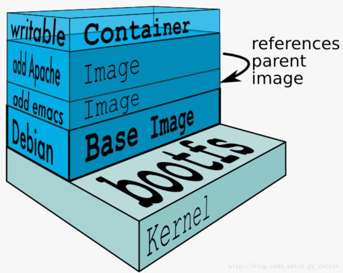 入门Docker，你要下载什么？注册什么？