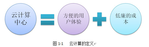 云计算核心技术剖析