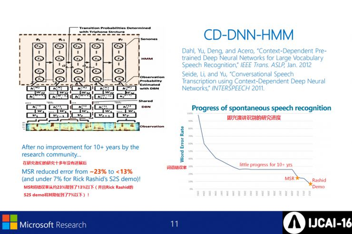 微软IJCAI2016演讲PPT：深度学习在语义理解上不再难有用武之地