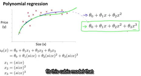 Andrew Ng机器学习算法入门((七):特征选择和多项式回归
