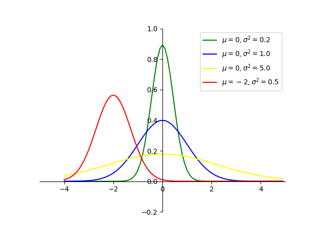 转载-【深度学习】深入理解Batch Normalization批标准化