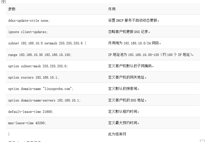 Linux中，使用DHCP动态管理主机地址