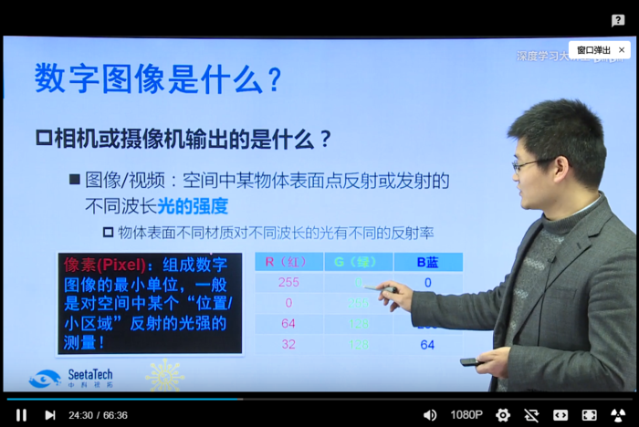 【深度学习大讲堂】首期第一讲：人工智能的ABCDE 第一部分：从人工智能和计算机视觉说起