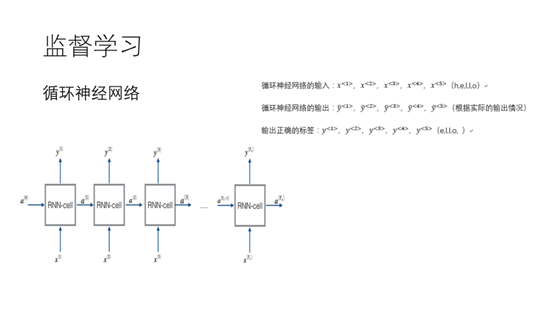 深度学习小组介绍PPT - kexinxin