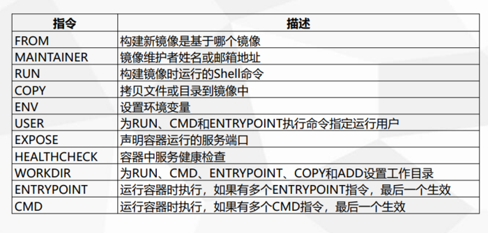 Docker: dockerfile常用关键字