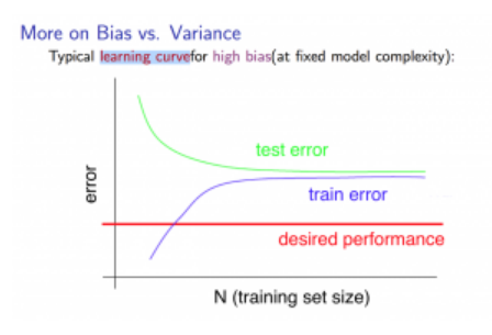 机器学习训练模型的一般错误
