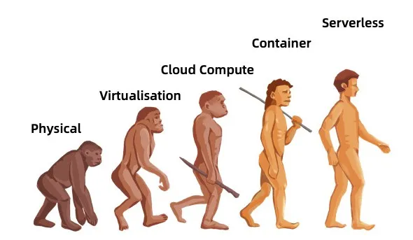 独家对话阿里云函数计算负责人不瞋：你所不知道的 Serverless