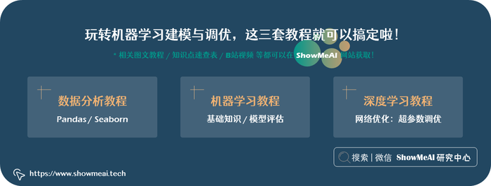 员工离职困扰？来看AI如何解决，基于人力资源分析的 ML 模型构建全方案 ⛵