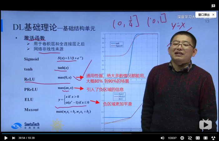 【深度学习大讲堂】首期第三讲：深度学习基础 第一部分：基础结构单元