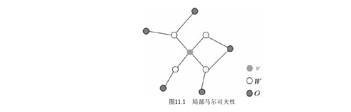 机器学习004-Markov Property