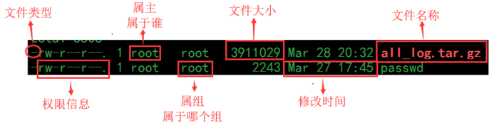 Linux用户权限指令, 定时任务等指令