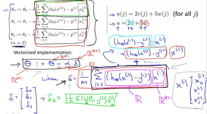 吴恩达机器学习复习2：多重特征、多重变量的梯度下降、梯度下降实践Ⅰ：数据特征缩放、梯度下降实践Ⅱ：学习率、特征和多项式回归、正规方程法、向量化