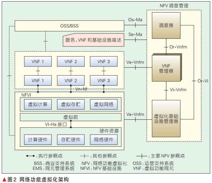 云计算与安全专题