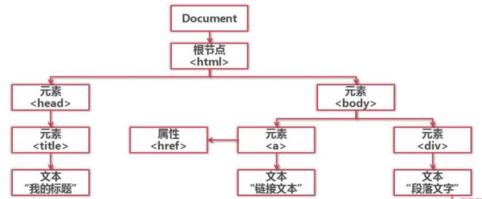 Python 开发简单爬虫 - 基础框架