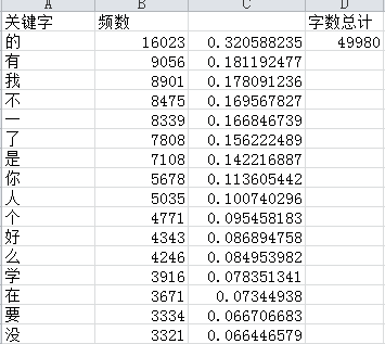 爬虫再探实战（五）———爬取APP数据——超级课程表【二】——词频分析