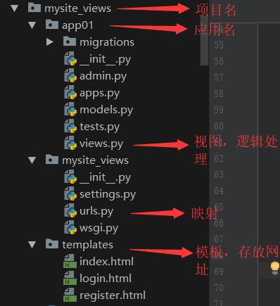 python ==>  Django.view(登录，注册，个人页)