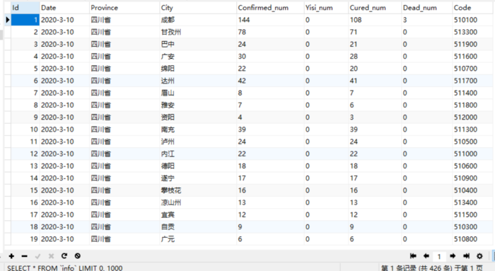 python爬虫获取疫情信息并存入mysql数据库实践