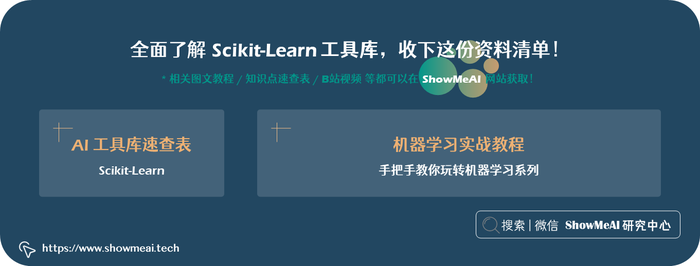 就离谱！使用机器学习预测2022世界杯：小组赛挺准，但冠亚季军都错了 ⛵