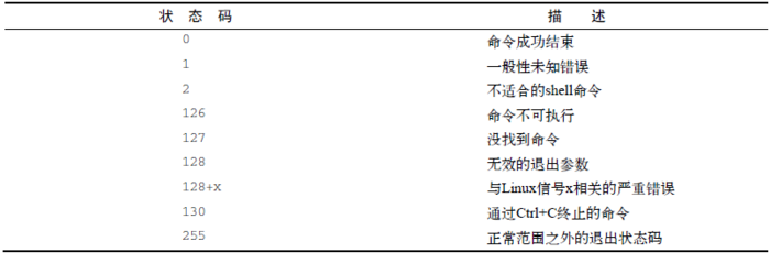 Linux Shell 数学运算