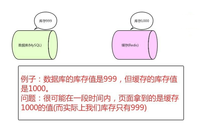 Redis的三大问题