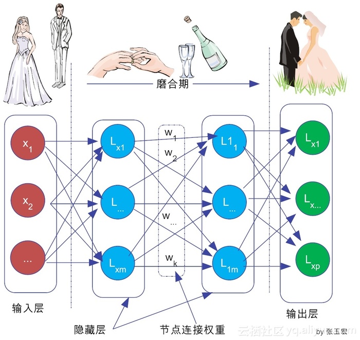 一入侯门“深”似海，深度学习深几许（入门系列之一）