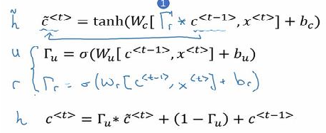 吴恩达《深度学习》第五门课（1）循环序列模型（RNN）