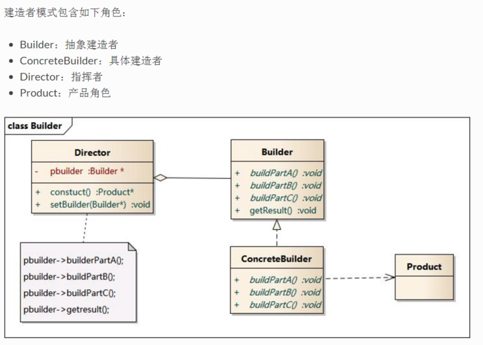 设计模式——建造者模式/生成器模式（C++实现）