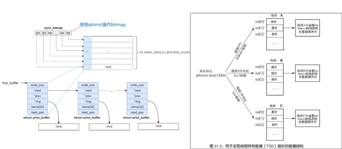 【原创】linux实时应用如何printf输出不影响实时性？