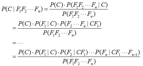 Python机器学习(5)——朴素贝叶斯分类器