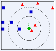 Python机器学习(3)——KNN分类算法