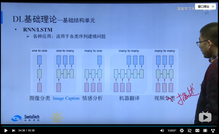 【深度学习大讲堂】首期第三讲：深度学习基础 第一部分：基础结构单元