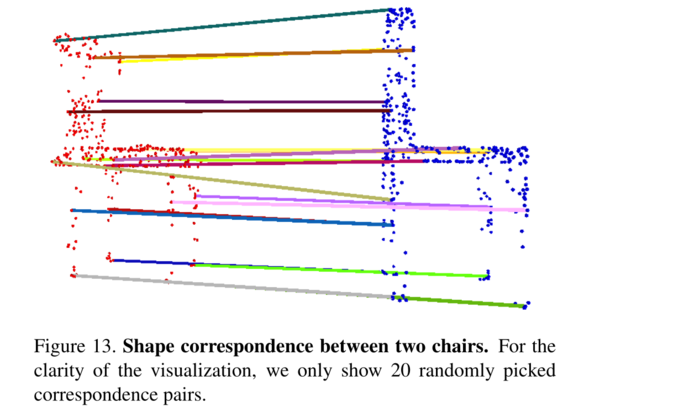 PointNet: Deep Learning on Point Sets for 3D Classification and Segmentation