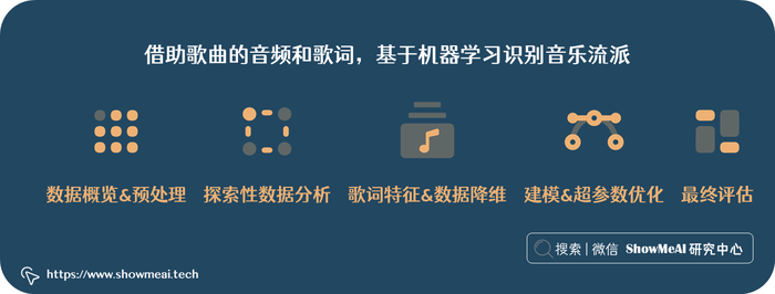 AI 音辨世界：艺术小白的我，靠这个AI模型，速识音乐流派选择音乐 ⛵