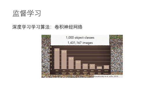 深度学习小组介绍PPT - kexinxin