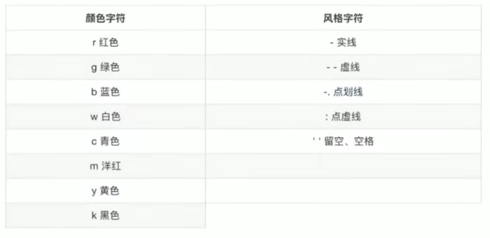 【机器学习】利用 Python 进行数据分析的 Windows 环境配置（Jupyter，Matplotlib，Pandas）