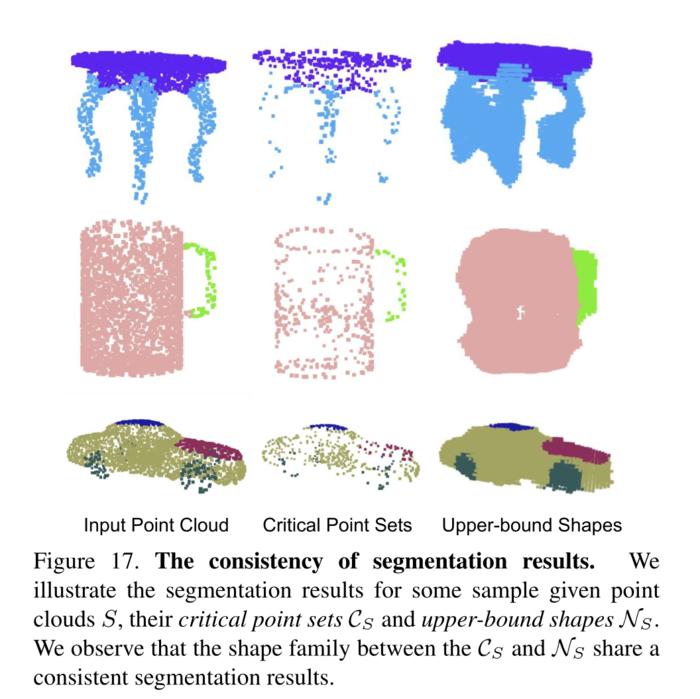 PointNet: Deep Learning on Point Sets for 3D Classification and Segmentation