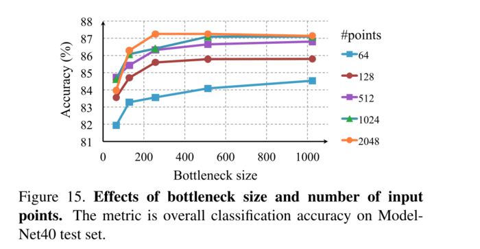 PointNet: Deep Learning on Point Sets for 3D Classification and Segmentation