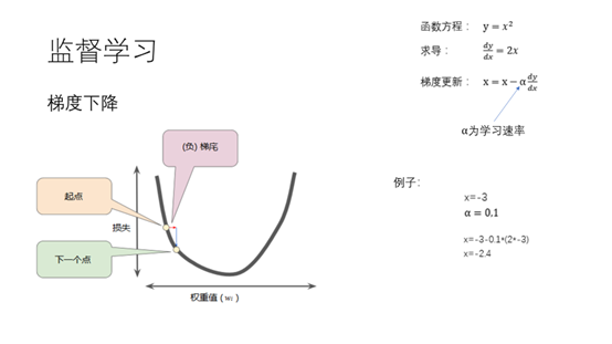 深度学习小组介绍PPT - kexinxin