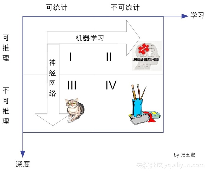 一入侯门“深”似海，深度学习深几许（入门系列之一）