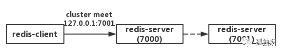 为什么Redis集群有16384个槽