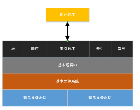 16、文件操作系统入门基本概念                Linux内核笔记--深入理解文件描述符