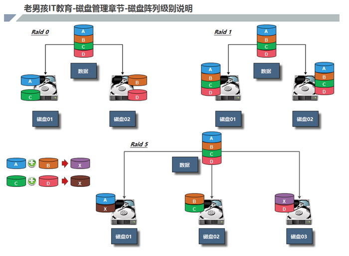 linux基础：1、linux简介、虚拟化软件的安装与配置、Xshell的安装与配置